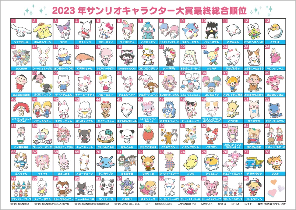 2023年サンリオキャラクター大賞 順位表