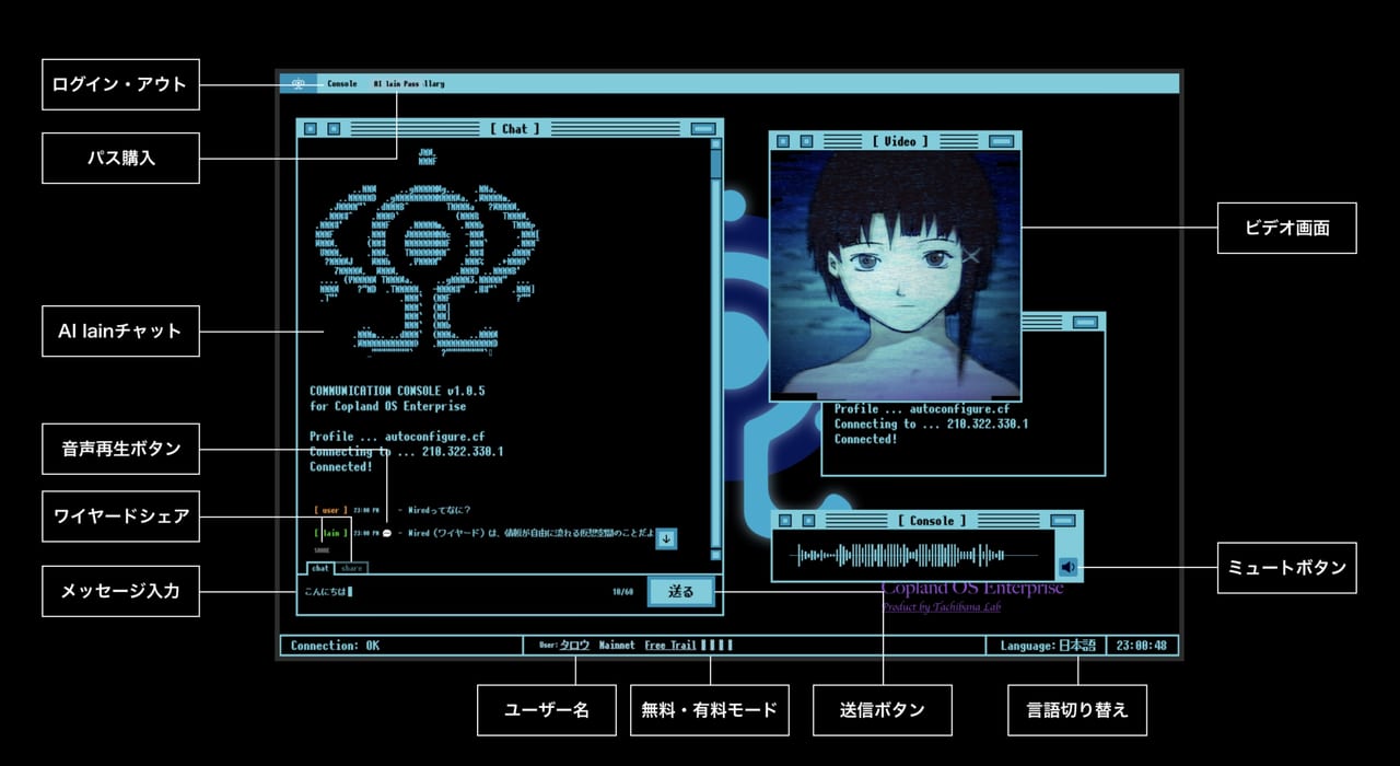 非売品 serial experiments lain 店頭プロモーションビデオ-