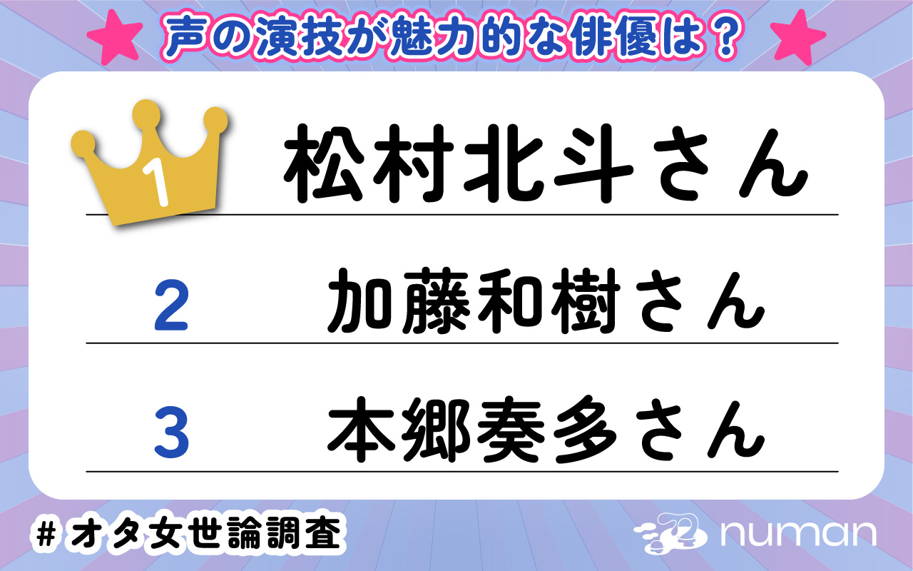 声の演技が魅力的な俳優TOP3