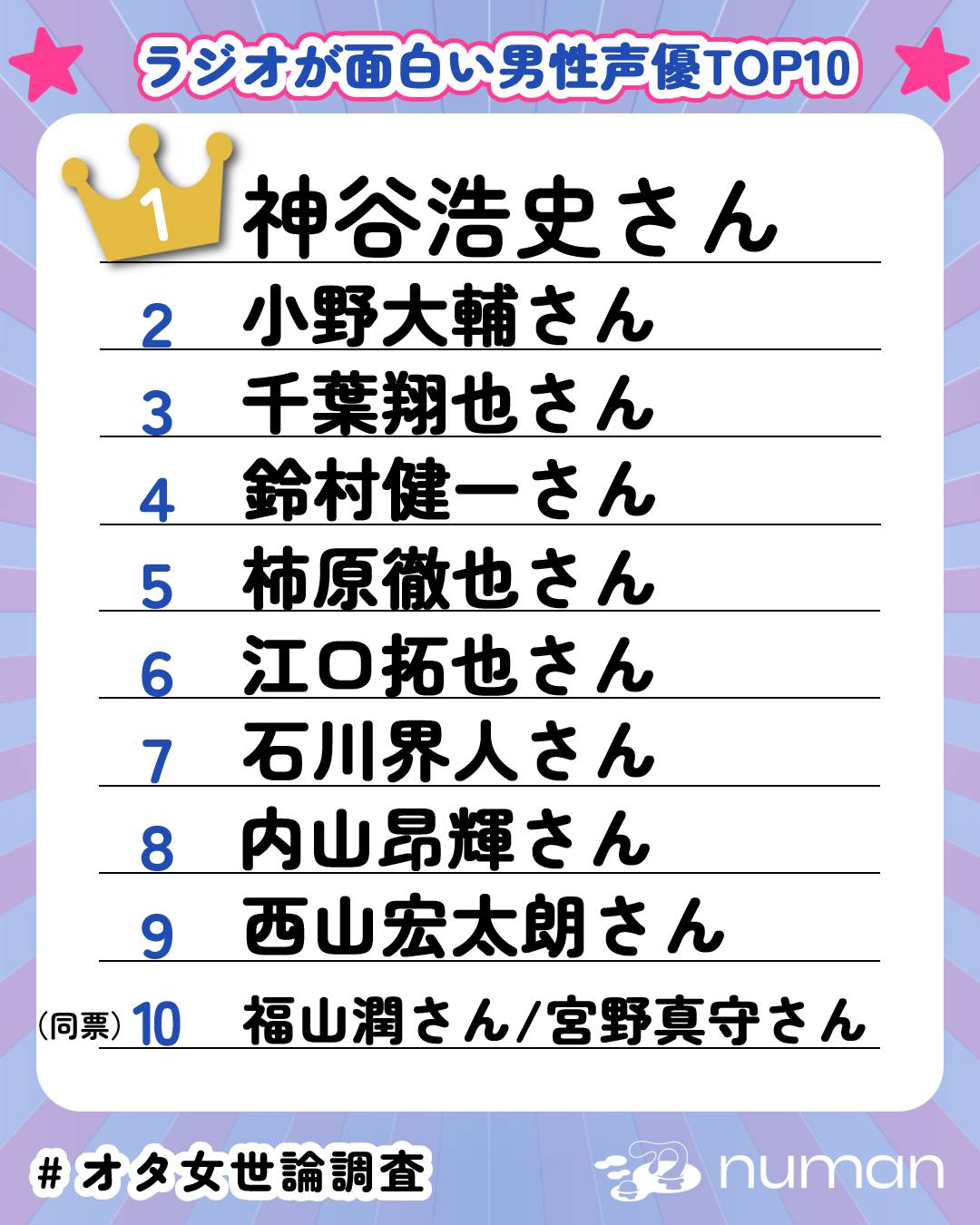 ラジオが面白い男性声優TOP10